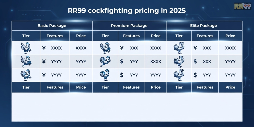 Bảng giá dịch vụ đá gà quốc tế rr99 cập nhật 2025 chi tiết