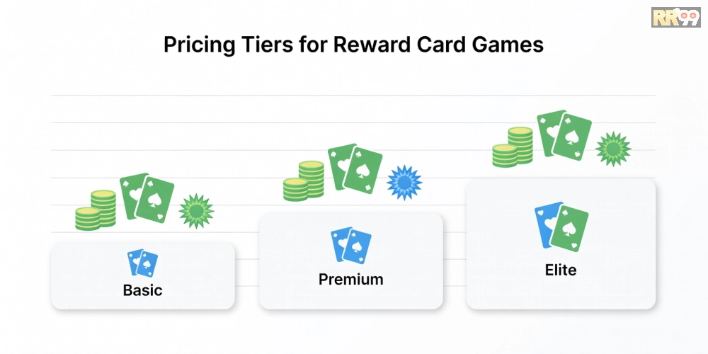Bảng giá chi tiết các gói dịch vụ game bài đổi thưởng trên rr99 năm 2025