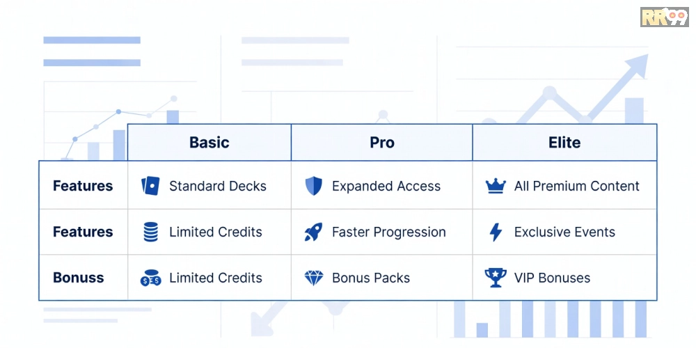 Bảng giá chi tiết các gói chơi game bài online rr99 cập nhật 2025
