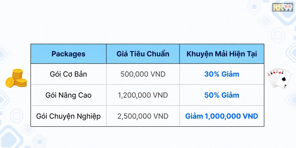 Bảng giá chi tiết các gói chơi game bài uy tín rr99 năm 2025