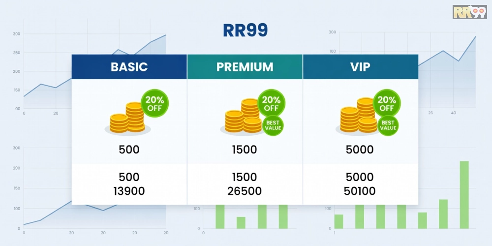 Bảng giá chi tiết các gói chơi game nổ hũ rr99 cập nhật năm 2025