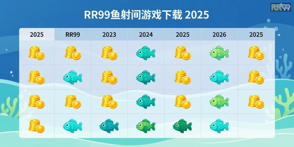 Bảng giá chi tiết các gói tải game bắn cá RR99 cập nhật 2025