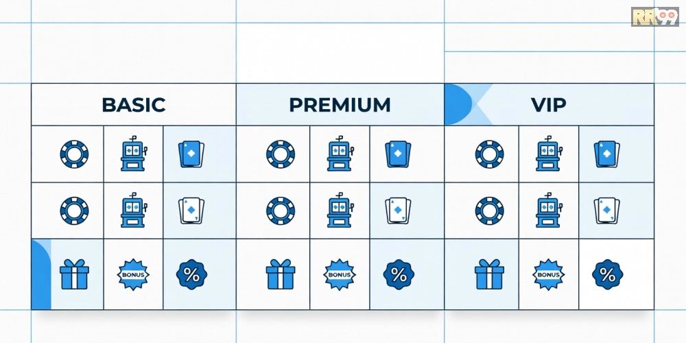 Bảng giá chi tiết các gói dịch vụ trực tiếp casino rr99 cập nhật năm 2025