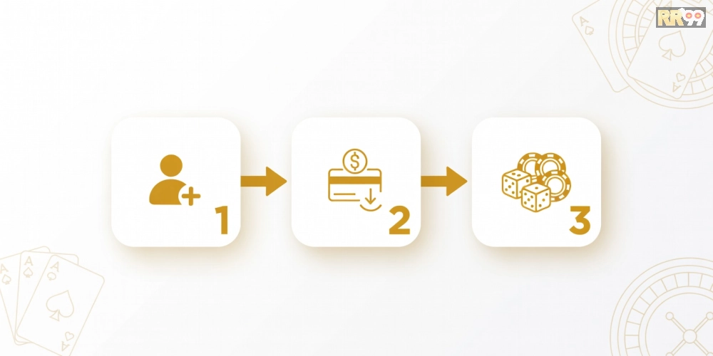 Hướng dẫn từng bước đăng ký và sử dụng top casino rr99 an toàn từ A đến Z