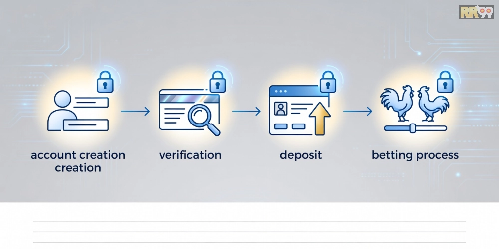Hướng dẫn từng bước đăng ký và sử dụng đá gà online rr99 dễ dàng