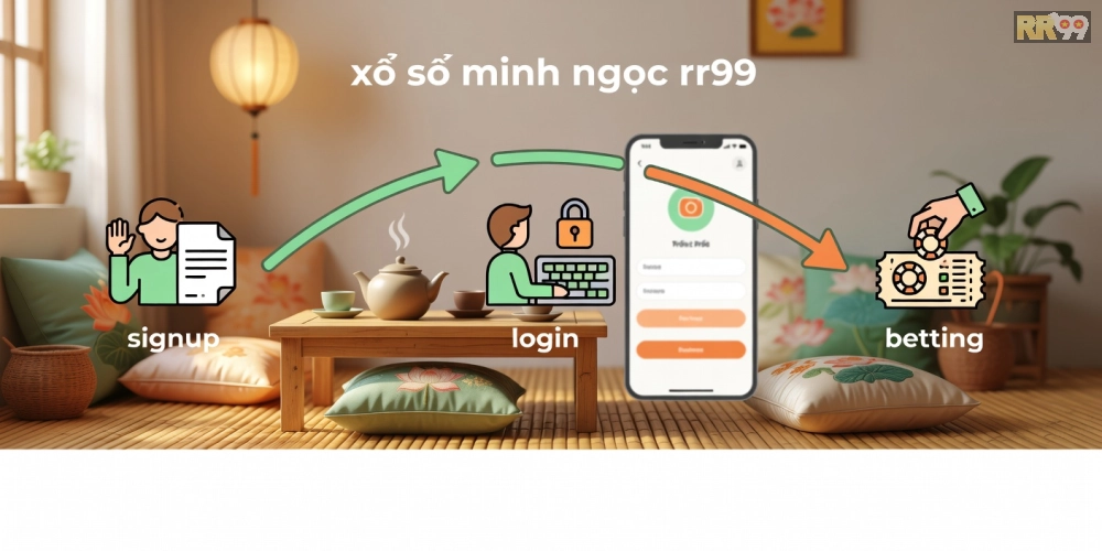 Hướng dẫn từng bước đăng ký và sử dụng xổ số minh ngọc rr99 qua giao diện thân thiện